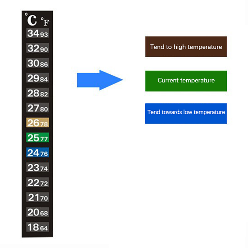 5 Stück Aquarium-Thermometer f – Planted Aquarium Temperature Bewertung und Preis